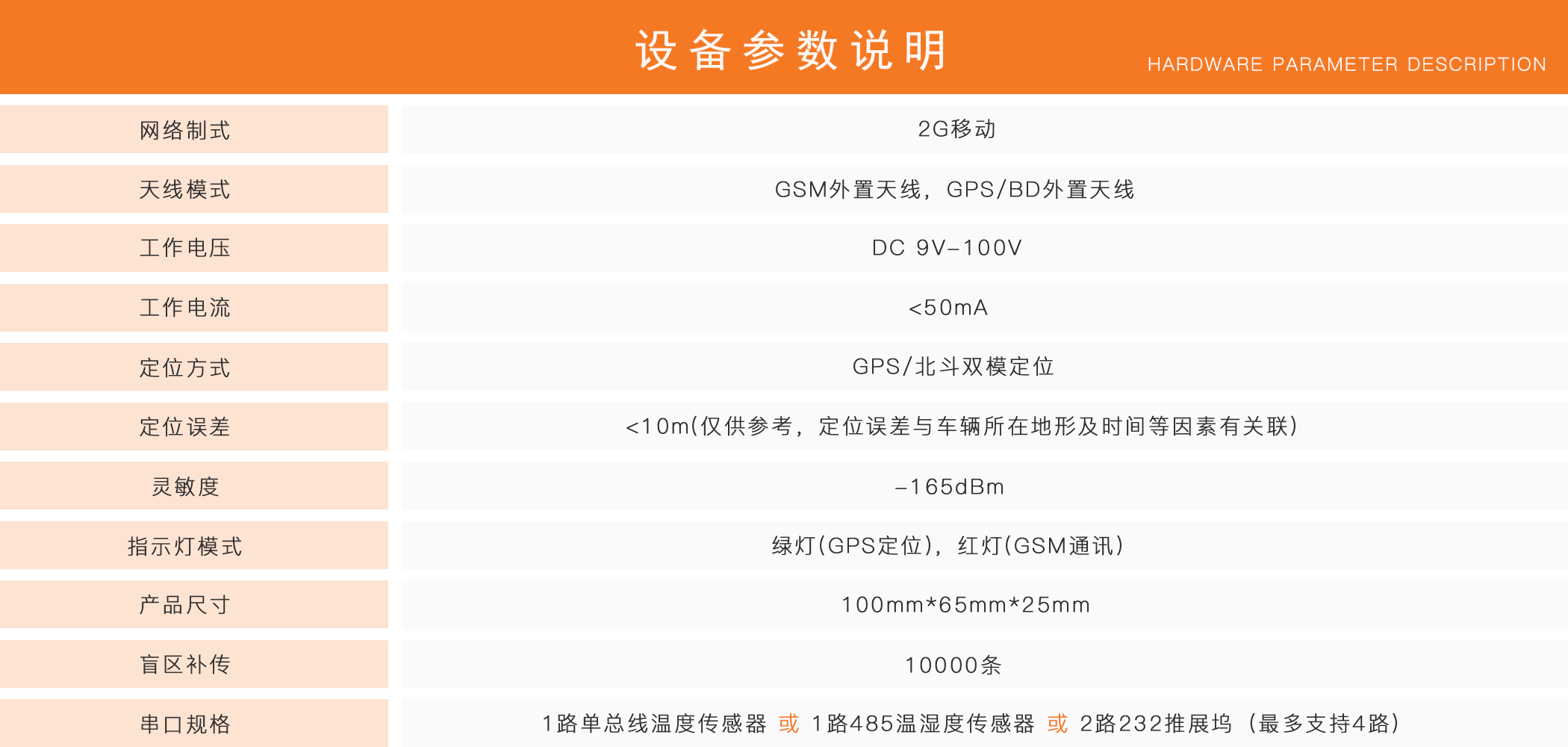 油耗監(jiān)控,油量監(jiān)測
