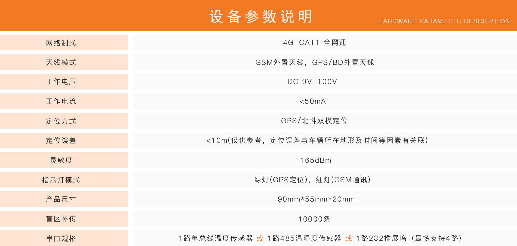 油耗監(jiān)控,油量監(jiān)測(cè)