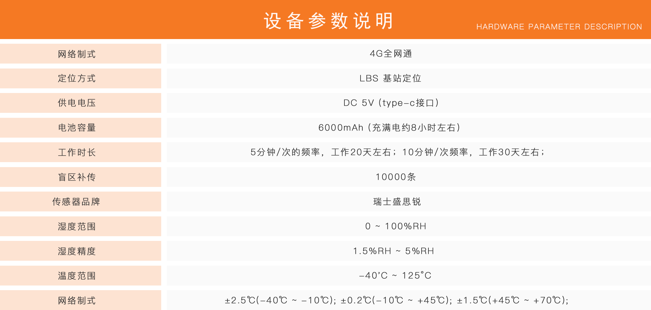 油耗監(jiān)控,油量監(jiān)測(cè)